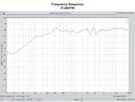 2-pásmový horn reproduktor IT-400DT, odolný voči počasiu s integrovaným modulom Dante® (2)