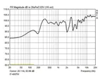 2-pásmový horn reproduktor IT-400DT, odolný voči počasiu s integrovaným modulom Dante® (4)