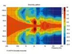 2-pásmový horn reproduktor IT-400DT, odolný voči počasiu s integrovaným modulom Dante® (6)