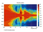 2-pásmový horn reproduktor IT-400DT, odolný voči počasiu s integrovaným modulom Dante® (8)