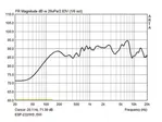 2-pásmový PA nástenný reproduktorový systém odolný voči počasiu Monacor ESP-232/SW (2)