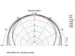 2-pásmový PA nástenný reproduktorový systém odolný voči počasiu Monacor ESP-232/SW (3)
