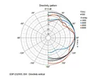 2-pásmový PA nástenný reproduktorový systém odolný voči počasiu Monacor ESP-232/SW (5)