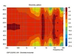 2-pásmový reproduktorový systém PA pre montáž na stenu Monacor ESP-232/WS, biely (4)