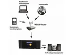 Adaptér internetového rádia WLAN s DLNA Monacor DR-463, DAB +, FM a bluetooth (3)