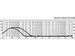 Aktívny systém subwoofera Monacor SOUND-100SUB, 120 W (5)