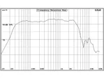 Basový reproduktor BSA PL15, 1200 W, 4 Ohm (2)