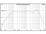 Basový reproduktor Energy WFR06TA03B, 150 W, 12 Ohm (3)