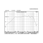 Basový reproduktor Infinity I880, 160 W, 4 Ohm (3)