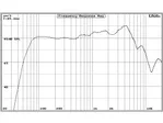 Basový reproduktor Master audio CW650/8, 120W, 8 Ohm (4)