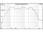 Basový reproduktor Master audio PA10/4 (3)