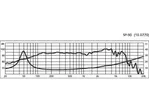 Basový reproduktor Monacor SP-90, 35 W, 8 Ohm (2)