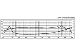 Basový reproduktor Monacor SPH-174KE, 100 W, 8 Ohm (3)