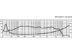 Basový reproduktor Monacor SPH-200CTC,  2 x 60 W, 2 x 8 Ohm (2)
