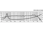 Basový reproduktor Monacor SPM-165/8, 60 W, 8 Ohm (2)