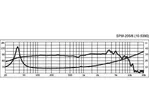 Basový reproduktor Monacor SPM-205/4, 70 W, 4 Ohm (2)