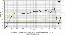 Basový reproduktor SICA 6,5H 1,5CP, 120 W, 4 Ohm (4)