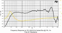 Basový reproduktor SICA 6,5H 1,5CP, 8 Ohm, 240 W (4)