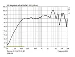 Pár PA stropných reproduktorov odolných voči poveternostným vplyvom Monacor SPE-284/WS, tepelne odolná do 100 ° C. (2)