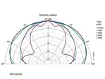 Pár PA stropných reproduktorov odolných voči poveternostným vplyvom Monacor SPE-284/WS, tepelne odolná do 100 ° C. (3)