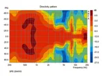 Pár PA stropných reproduktorov odolných voči poveternostným vplyvom Monacor SPE-284/WS, tepelne odolná do 100 ° C. (4)