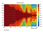 Reproduktor MONACOR EDL-420/WS, PA guľový, odolný voči poveternostným vplyvom (4)