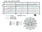 elektretový boundary mikrofón Monacor CM-601 (2)