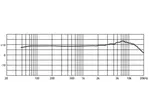 Elektretový mikrofón pre pevné inštalácie JTS CM-503N/W (2)