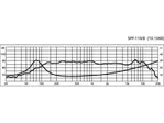 Hi-fi basový (stredobasový) reproduktor Monacor SPP-110/4, 30 W, 4 Ohm (2)