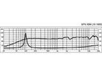 Hi-fi širokopásmový reproduktor MONACOR SPX-30M, 20 W, 8 Ω (3)
