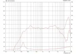 Hi-fi širokopásmový reproduktor Celestion AN2075/8, 20 W, 8 Ohm (2)