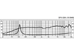 Hi-fi širokopásmový reproduktor MONACOR SPX-32M, 20 W, 8 Ω (3)