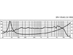 Hi-fi stredobasový reproduktor Monacor SPH-135/AD, 40 W, 8 Ohm (2)