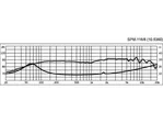 Hi-fi stredobasový reproduktor Monacor SPM-116/8, 40 W, 8 Ohm (2)