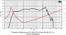 Hlbokotónový reproduktor SICA 12F4CP, 700 / 1400W , 8 Ohm (4)