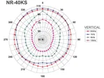 Horn driver reproduktor odolný voči poveternostným vplyvom Monacor NR-40KS (2)
