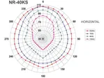 Horn driver reproduktor odolný voči poveternostným vplyvom Monacor NR-40KS (3)
