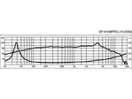 Kompaktný stredobasový basový reproduktor PA Monacor SP-6/108PRO, 100 W, 8 Ohmov (3)