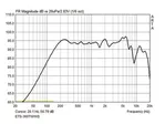 High-end stĺpové reproduktory Monacor ETS-360TW/WS (2)