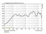 PA hi-fi nástenný a stropný reproduktor Monacor EDL-82HQ, 30 W, 100 V (5)