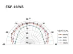 PA hi-fi nástenné a stropné reproduktory Monacor ESP-15/WS (3)