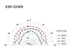 PA hi-fi nástenné a stropné reproduktory Monacor ESP-22/WS (6)