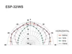 PA hi-fi nástenné a stropné reproduktory Monacor ESP-32/WS (3)