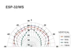 PA hi-fi nástenné a stropné reproduktory Monacor ESP-32/WS (4)