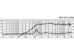 PA horn driver MONACOR MRD-300, 100 W, 8 Ω (3)