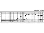 PA Horn driver Monacor MRD-34PA, 35 W, 8 Ohm (2)