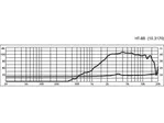 PA horn výškový reproduktor MONACOR HT-88, 50 W, 8 Ω (2)