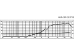 PA horn výškový reproduktor MONACOR MHD-190, 25 W, 8 Ω (2)
