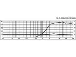 PA horn výškový reproduktor MONACOR MHD-220N/RD, 30 W, 8 Ω (3)