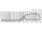 PA horn výškový reproduktor MONACOR MHD-230/RD, 40 W, 8 Ω (2)
